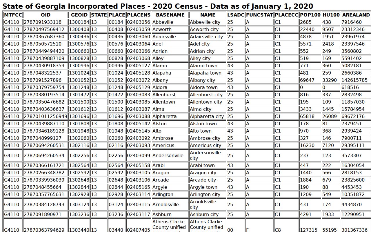 Official 2020 Census TIGER table for Rincon