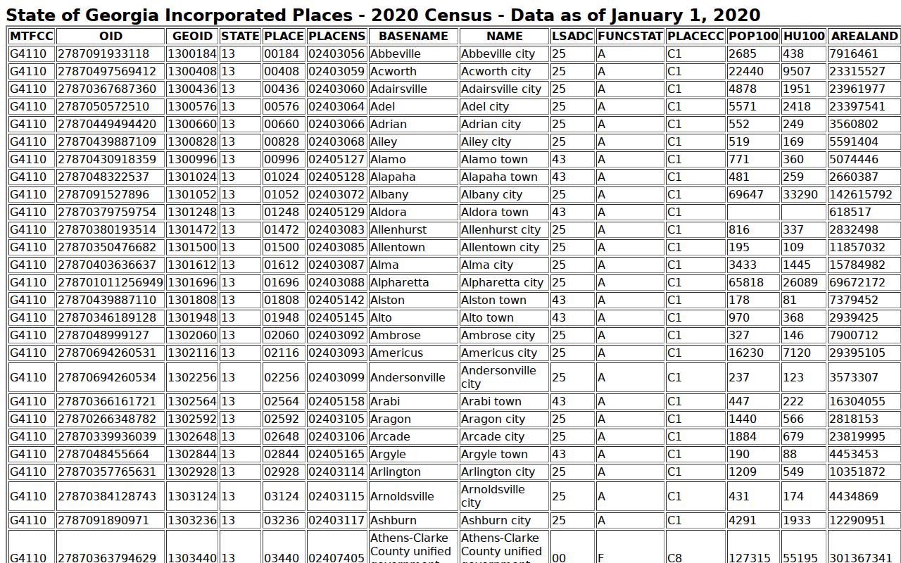 Official Census TIGER table for Springfield and Guyton
